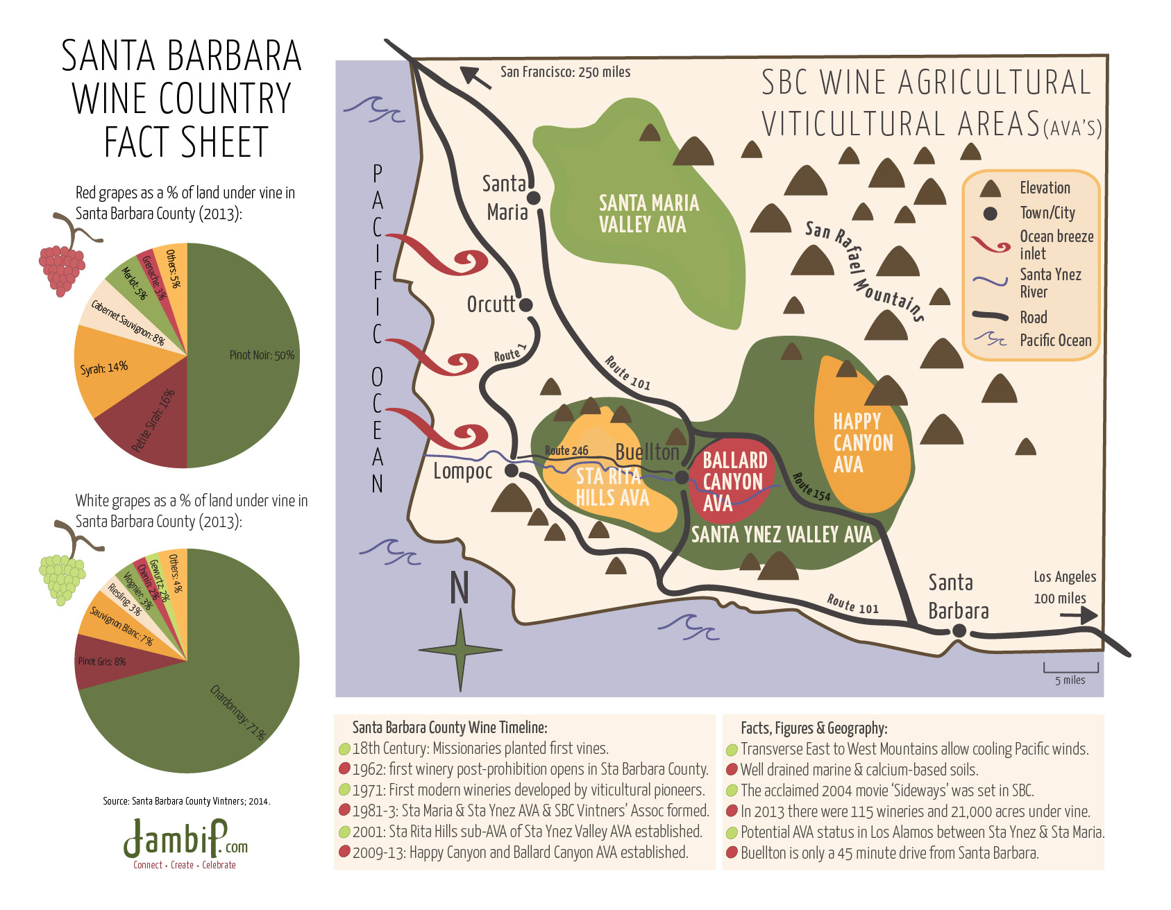 Santa-Barbara-Wine-Country-Infographic.jpg