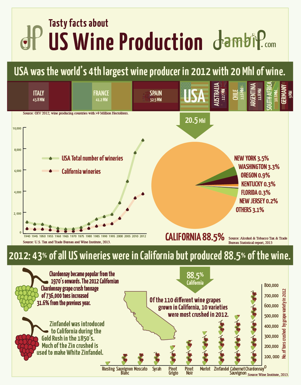 US-Wine-Production.png